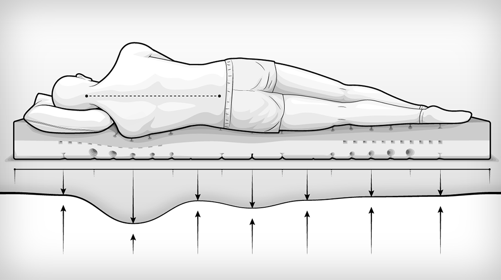Mężczyzna leżący na materacu. Prosta linia na plecach oznacza poprawną pozycjż i prosty kręgosłup, jak również ergonomię materaca.