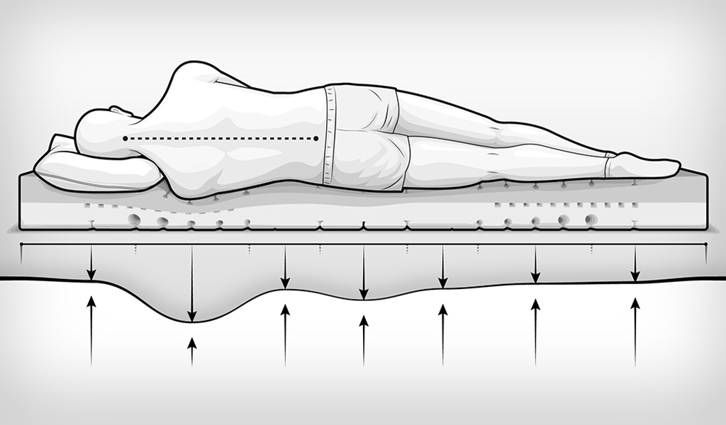 Sylwetka leżącego na materacu mężczyzny, pod którym ukazana jest elastyczność materaca.