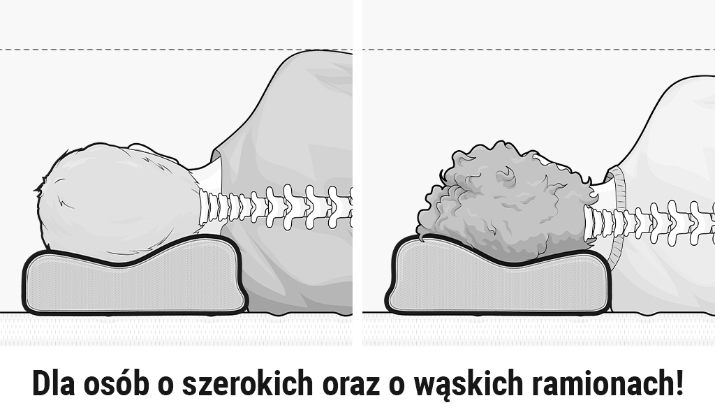 Sylwetki dwóch osób z głową na poduszce ergonomicznej.